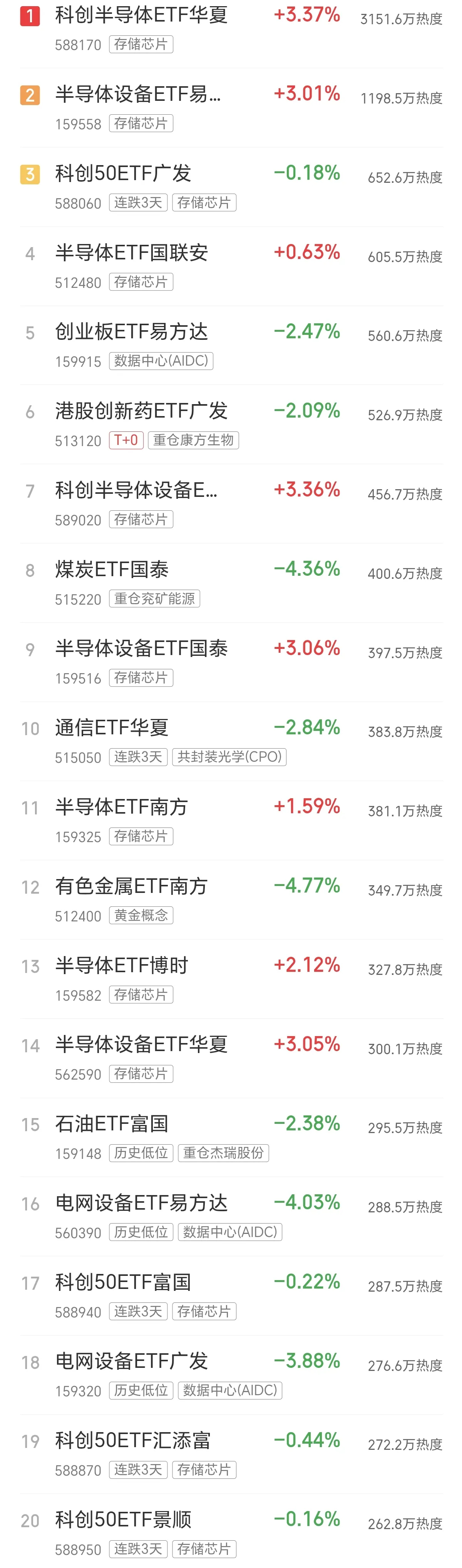 跌麻了，贵金属、煤炭暴力下跌，军工、证券、白酒、机器人、光伏、动漫、新能源、医疗