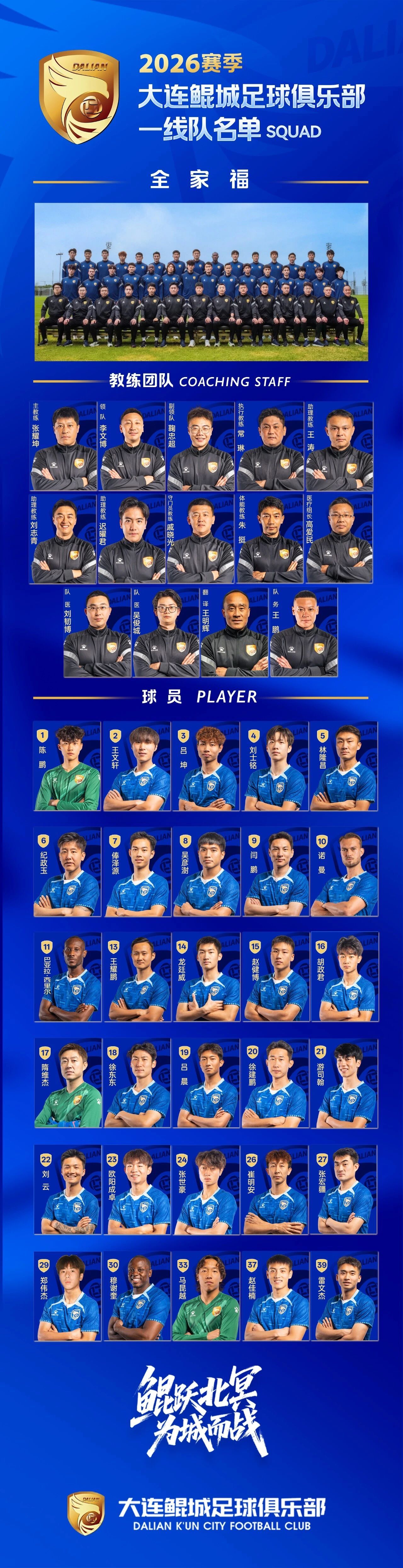 2026赛季大连鲲城足球俱乐部一线队名单 