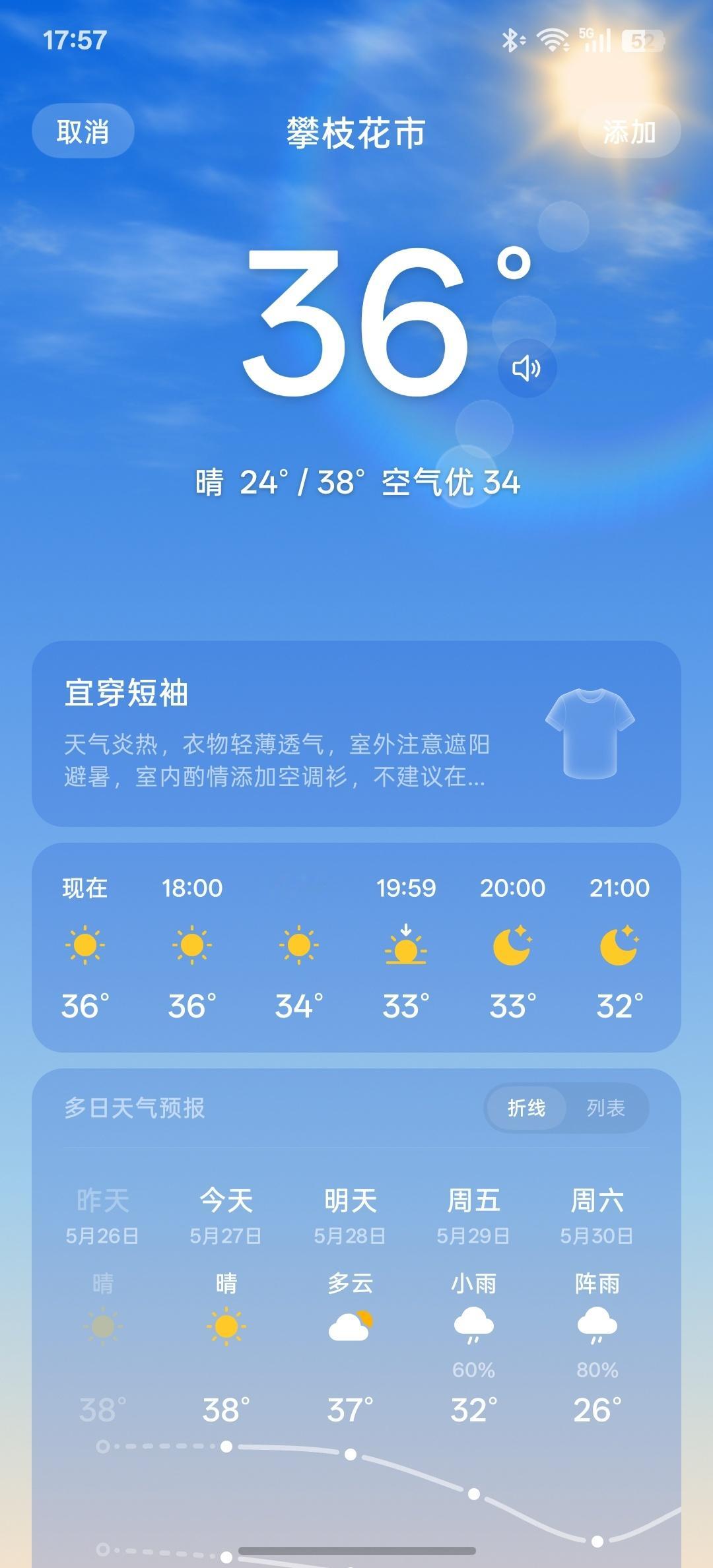 对比了一下，我来深圳算是避暑的