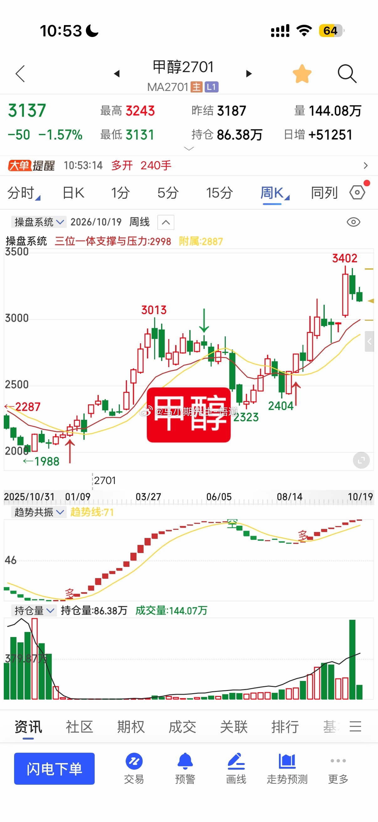 原油系第一梯队的燃油与低硫燃油反而强！PTA，塑料，甲醇这类第二梯队，图片周量支