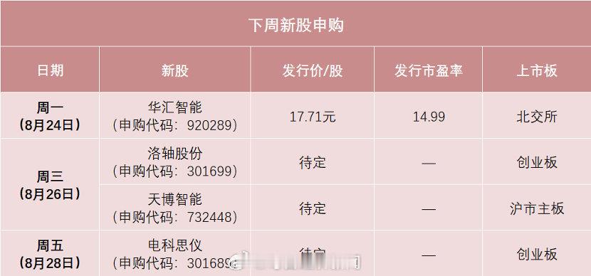 4只新股将开启申购可以多打打新股。 