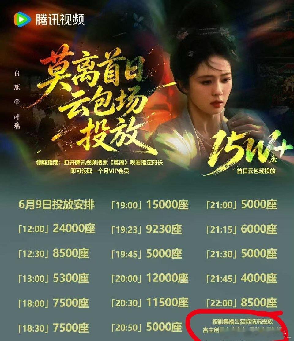 这不是写了吗，发嘿贴都不看字的吗，小笨猪们白鹿莫离招商能力