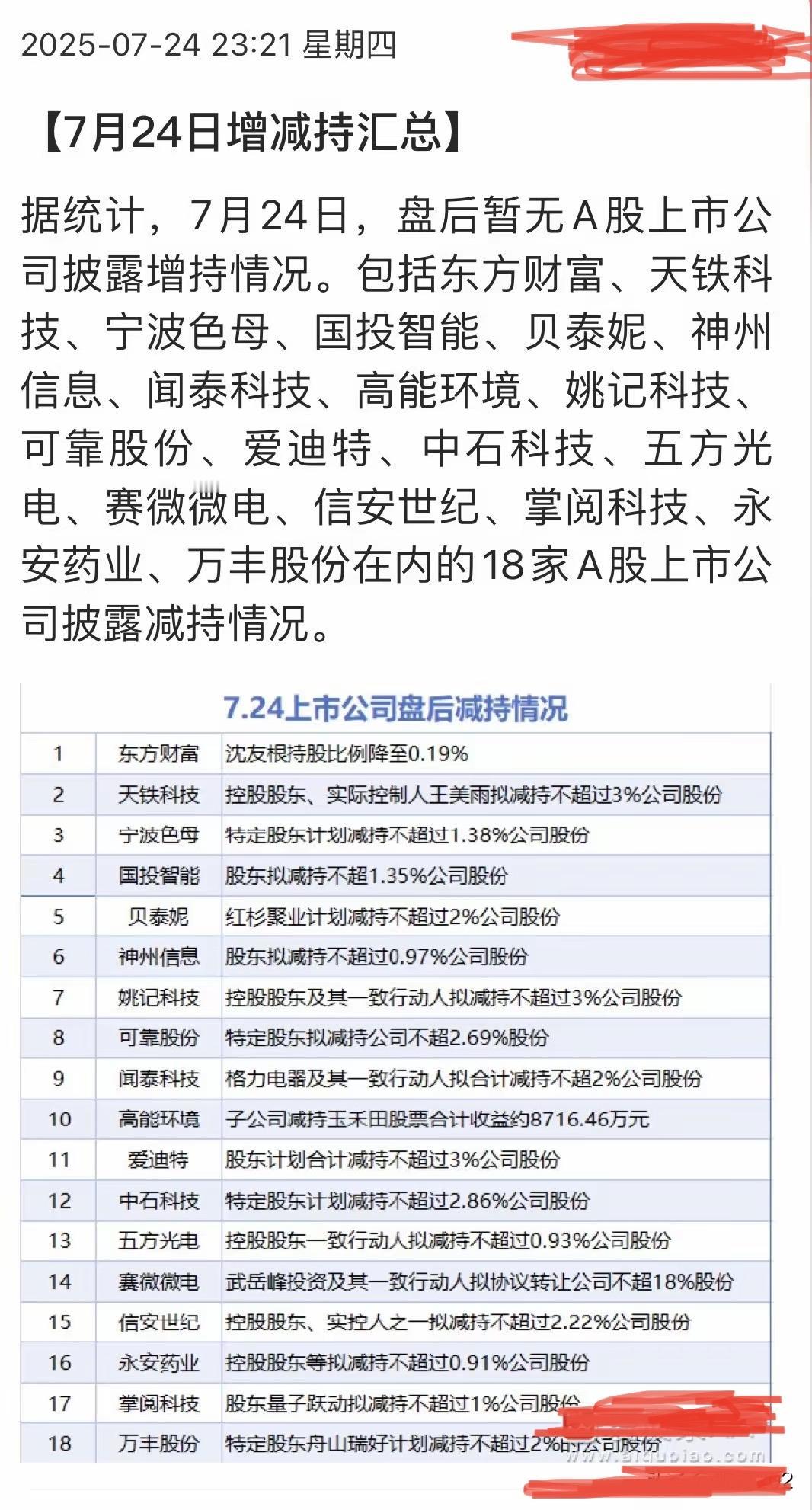 3600点之上的减持隐忧，投资者需谨慎前行！
………………………………………
在