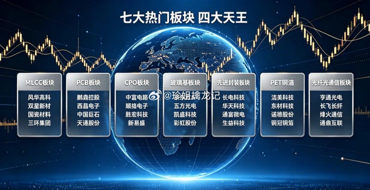 科技修复抓主线，7大赛道核心标的一次性捋清科技板块现阶段走结构性修复行情，资金集