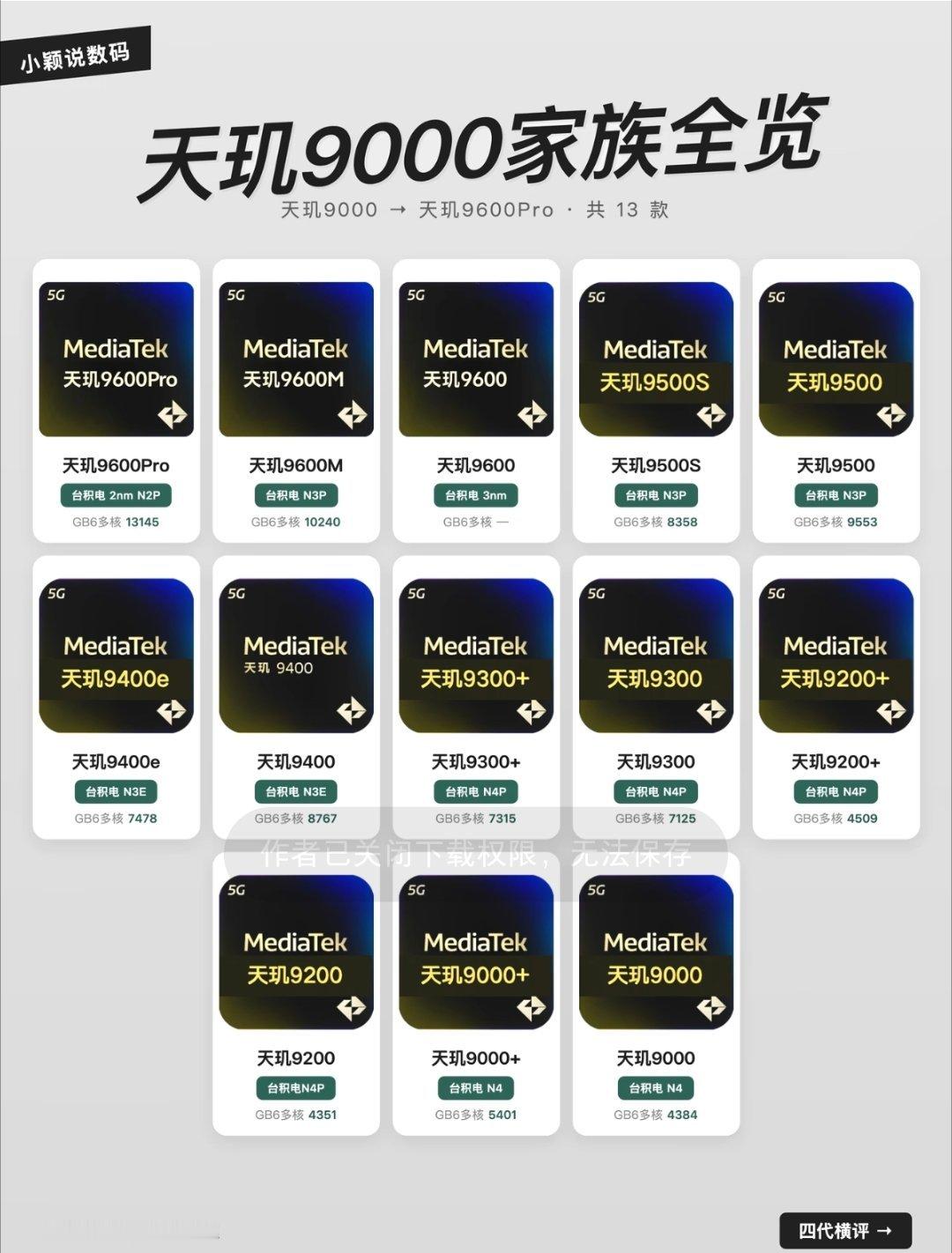 这一年年的，更新是真的快[卡皮巴拉]（整理：小颖说数码） ​​​