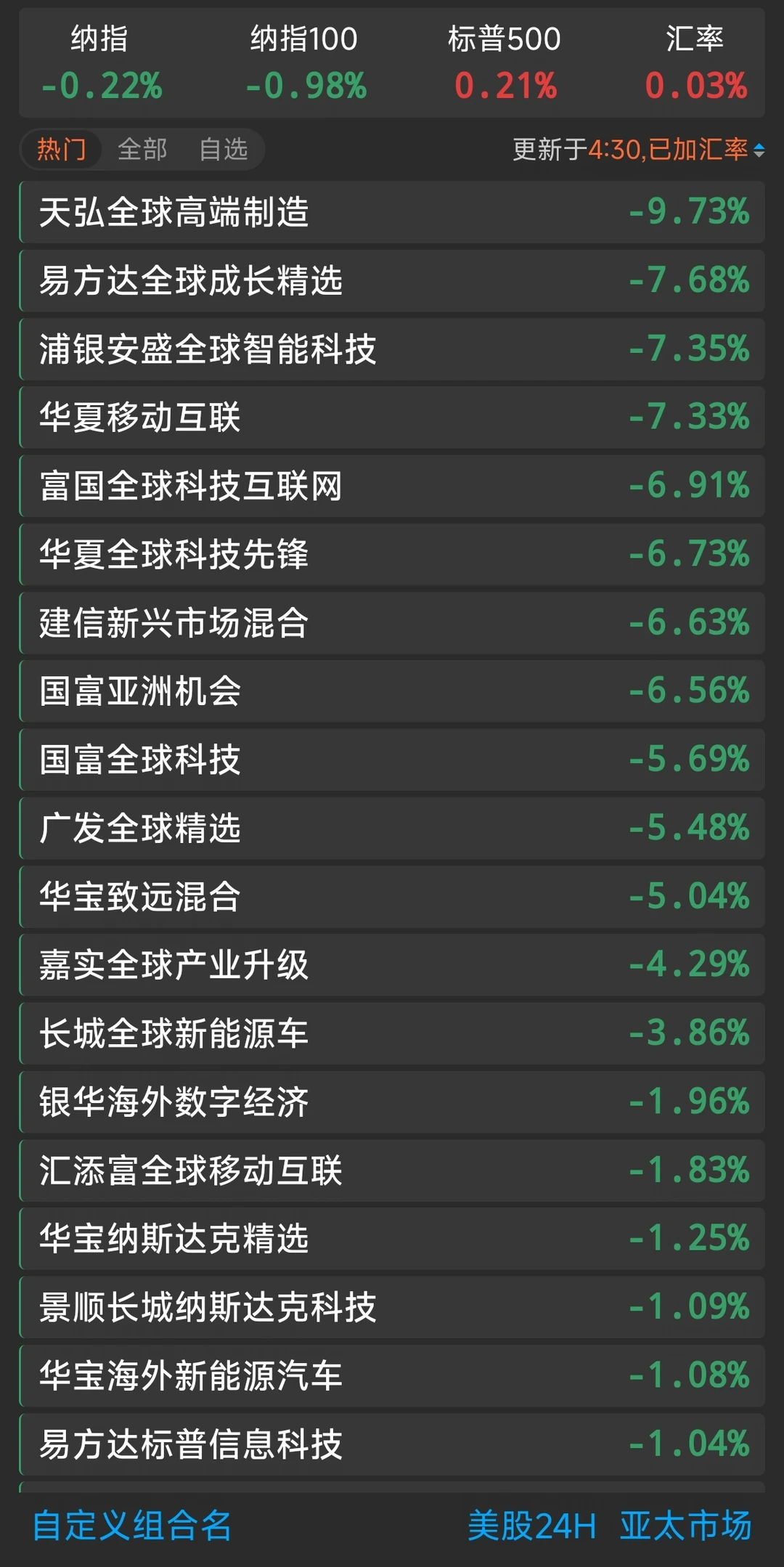 7.29美股收盘📉，麻了麻了😣