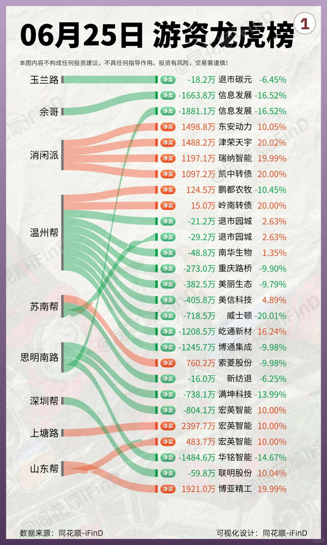 6.25 游资龙虎榜！