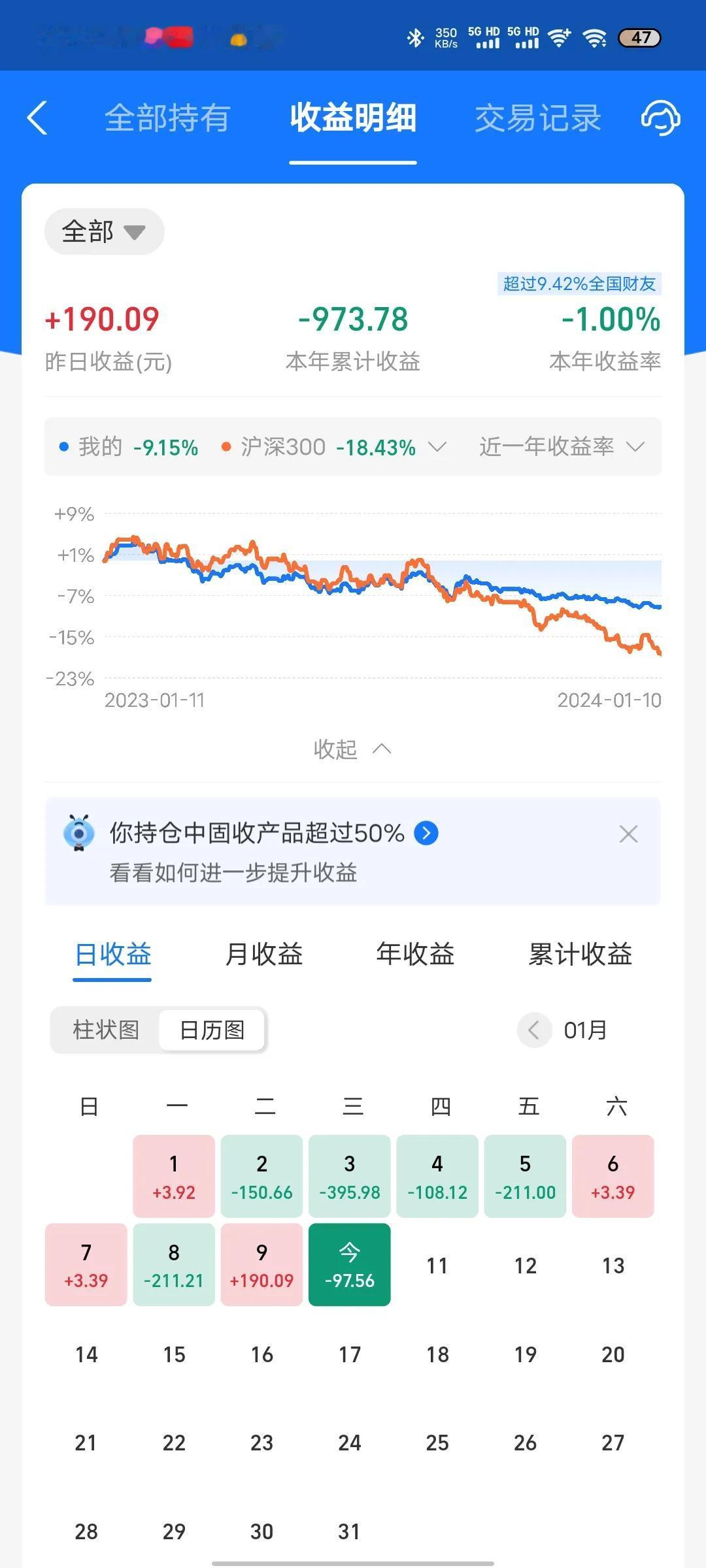 今天收益更新了，又是吃面的一天，新能源汽车再一次拖了后腿。今天收益率为-0.52