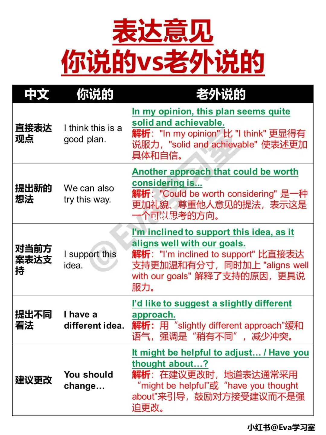 职场英语|表达意见，你说的vs老外说的！