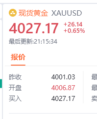 夜宵安排到位，跟上的朋友注意把握好黄金汇市金油-周老黄金