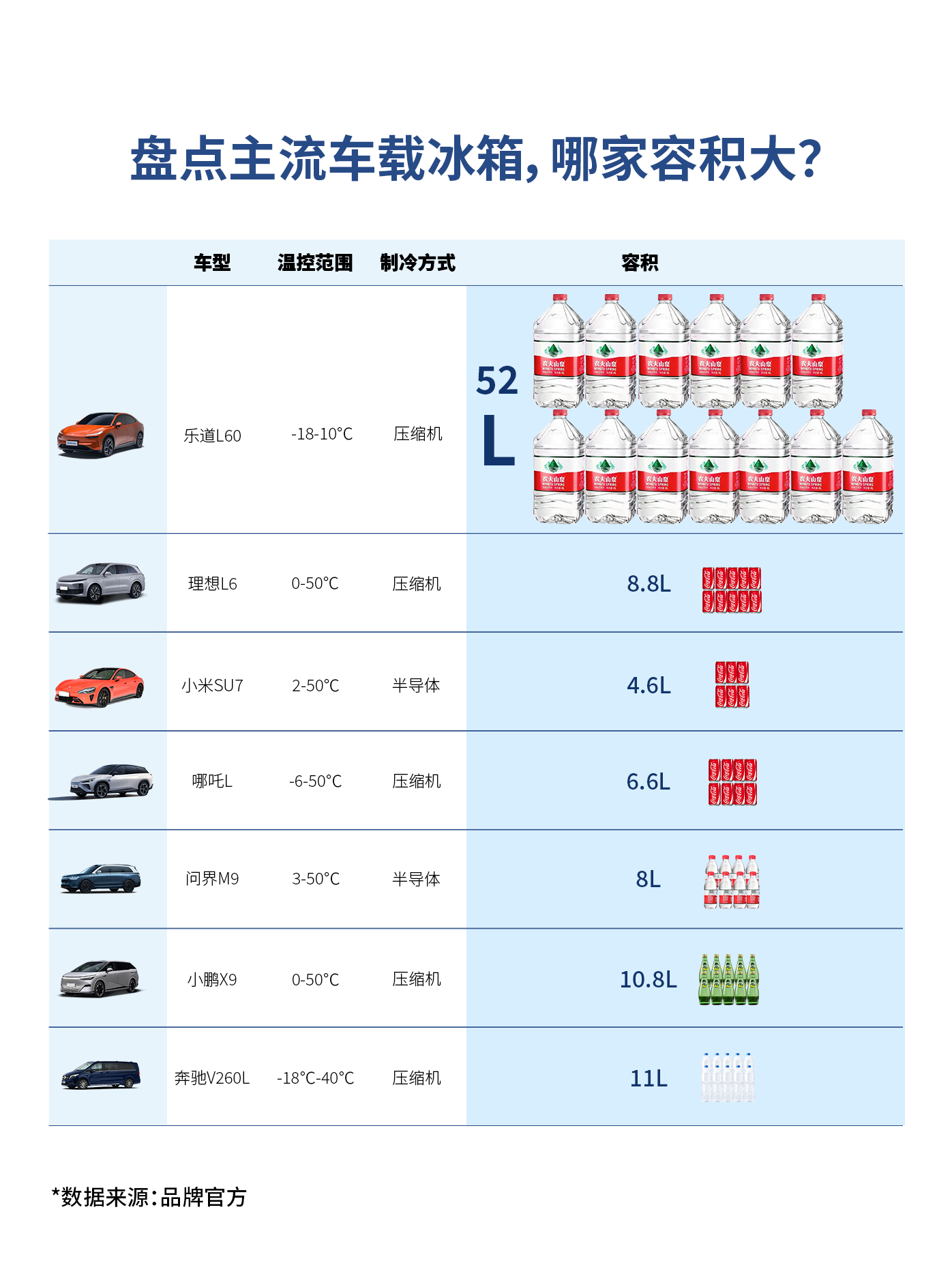 #全球家用车风向标乐道L60上市# 今晚乐道L60已经登场了，真的就是一辆为家庭