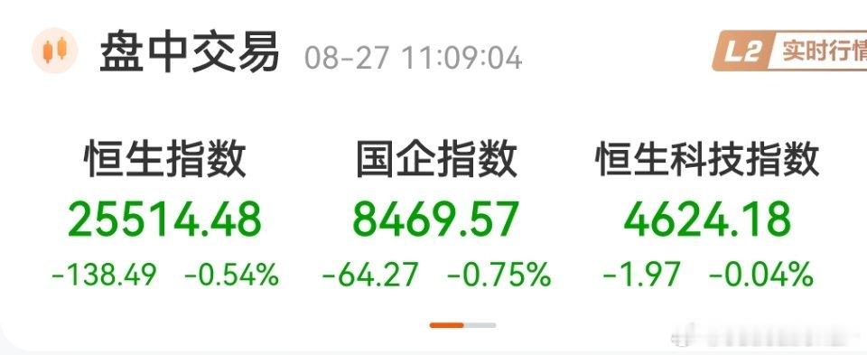 A股上午反弹，港股全线走低。 ​​​