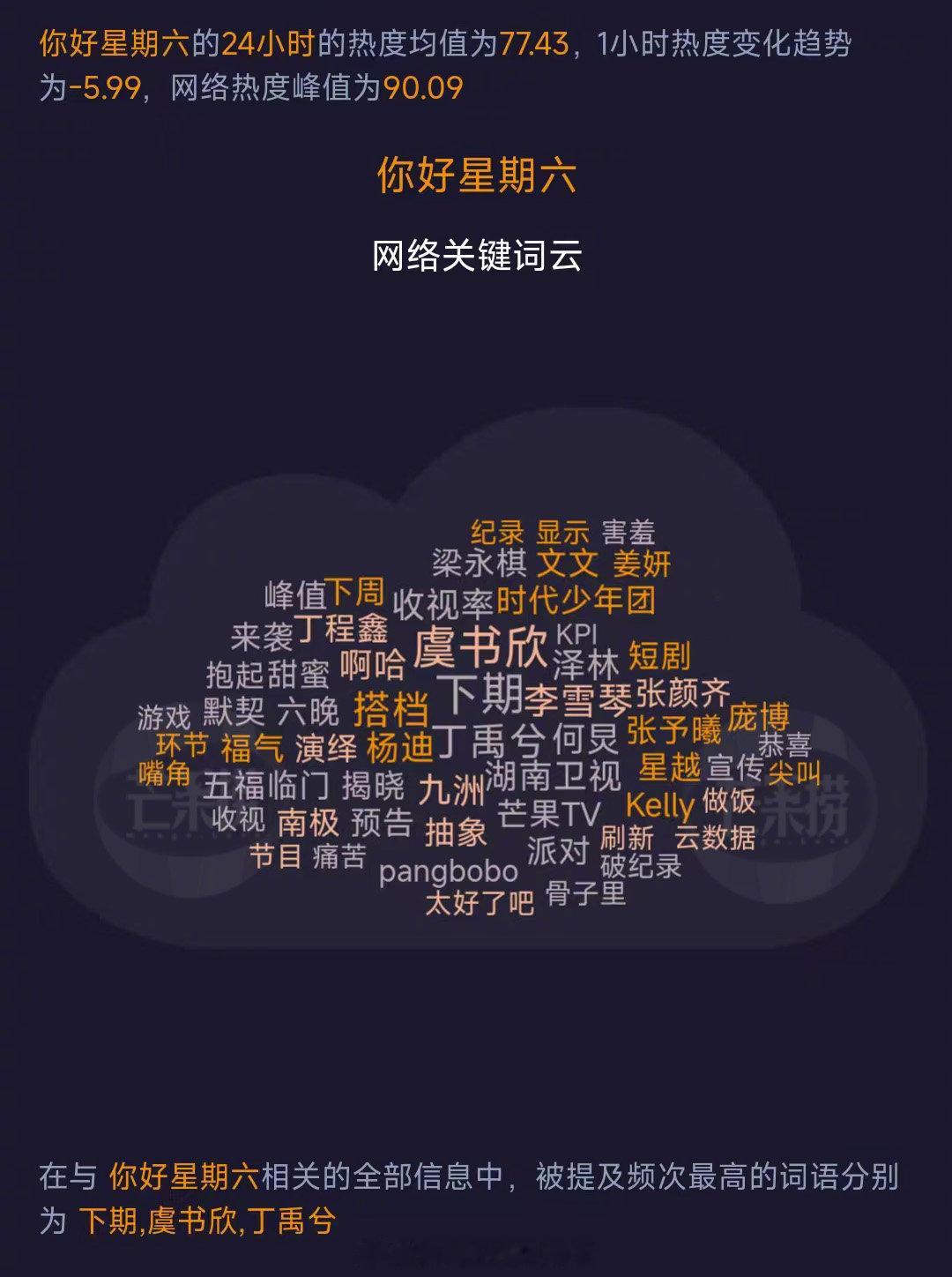 湖南卫视《你好，星期六》关键词云（2024.11.16.20-11.17.19）
