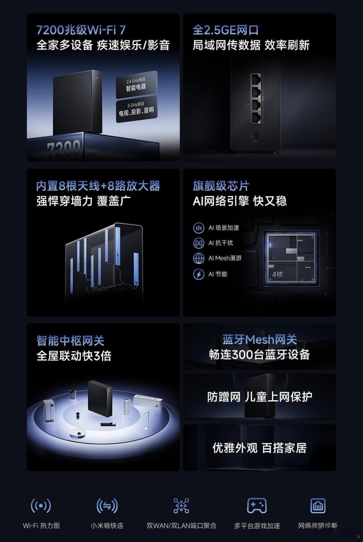 小米路由器BE7200 Pro 小米路由器上新啦 
