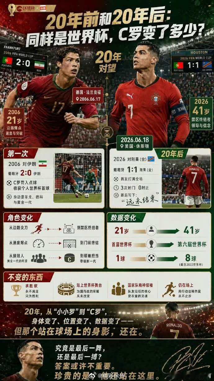 c罗20年世界杯生涯有哪些变化C罗20年世界杯生涯经历了从青涩少年到传奇老将、从