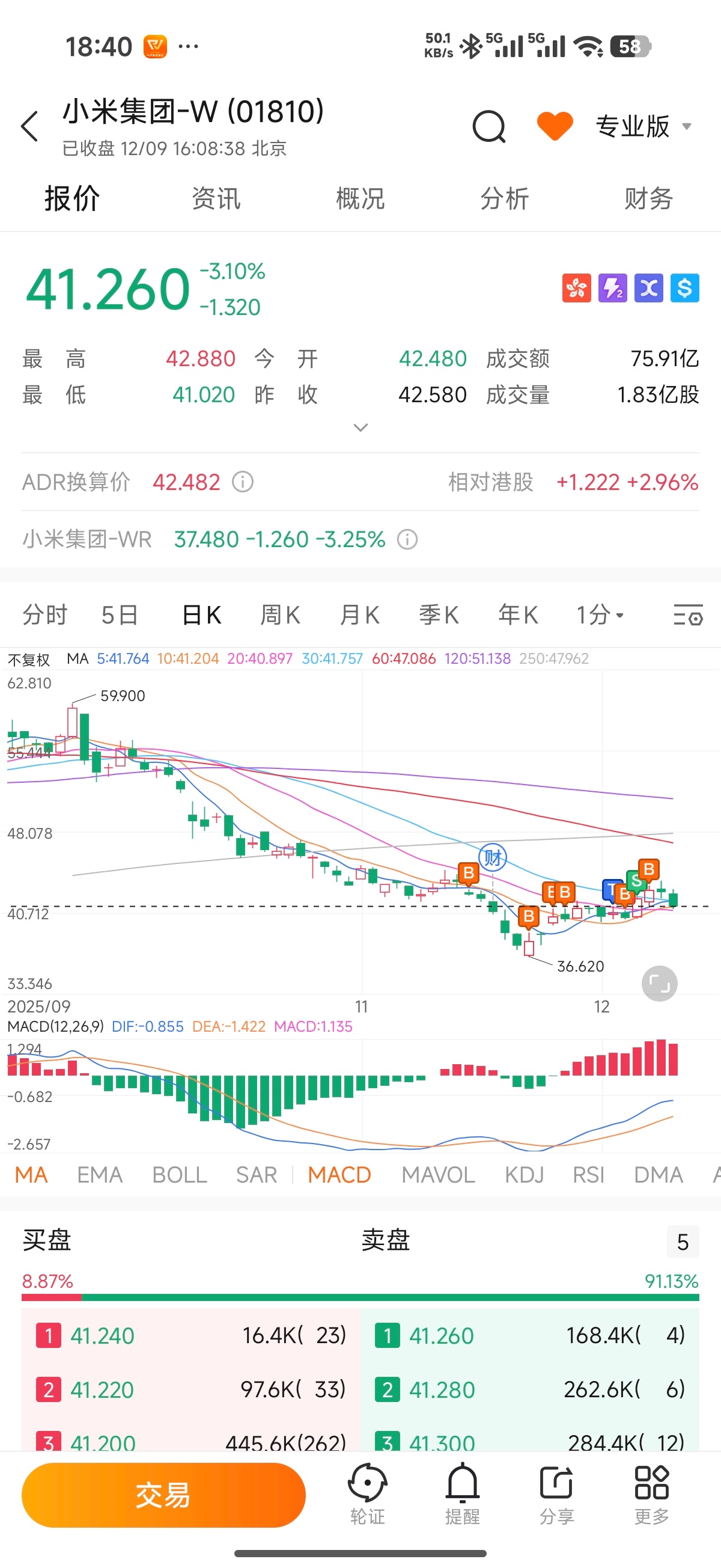 虽然但是，小米股票每天交易额真高啊，少的时候七八十亿，多的时候一百七八十亿，基本