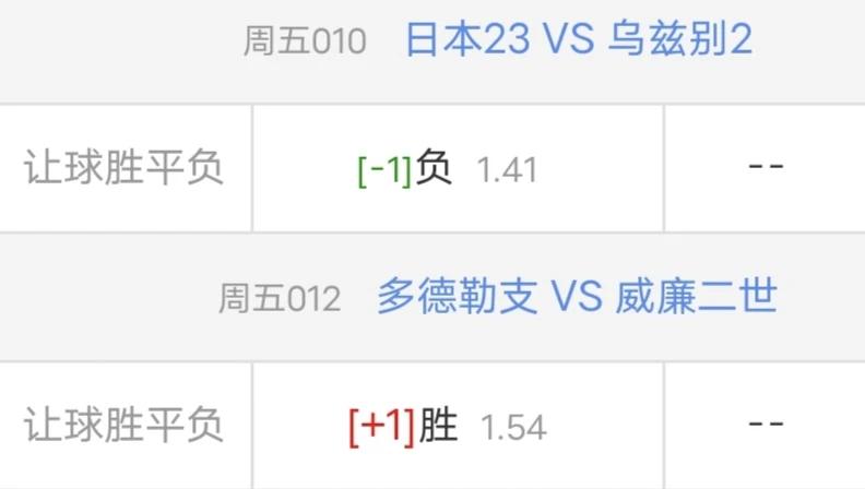 晚餐，兄弟们。小鬼子水平一般，博洛尼亚很猛[呲牙][呲牙]