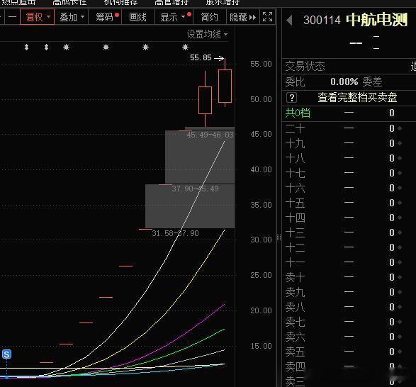本散户的经典三卖，堪称绝唱，前无古人，后无来者，闻之者悲伤，见之者陨泪，念天地之