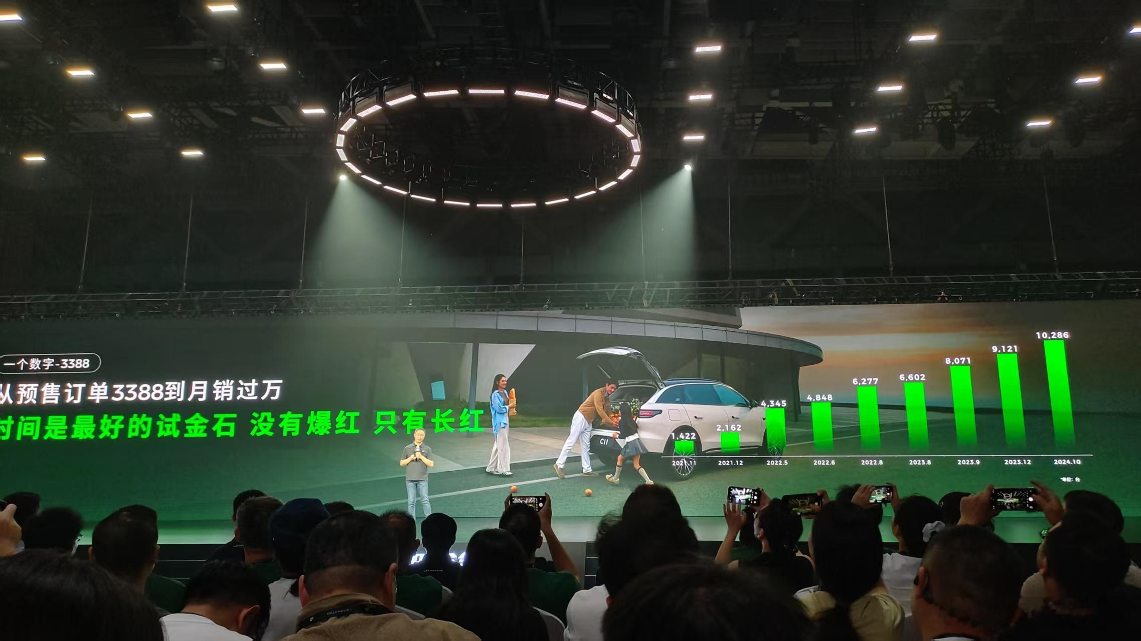 零跑C11从2021年月销千辆，到2024年的单月销量过万，零跑始终坚持全域自研