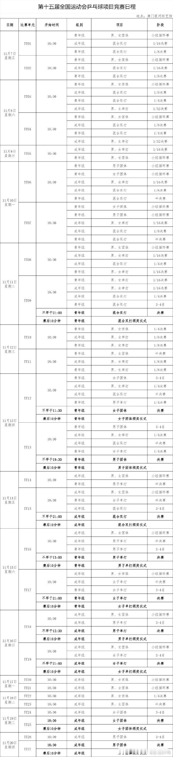 全运会乒乓球项目赛程 第十五届全国运动会乒乓球项目将于11月7日-11月20日在