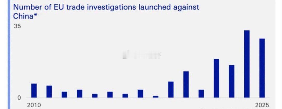 德意志银行（《2026年关键主题》    欧盟对华贸易防御机制已从单纯的关税博弈