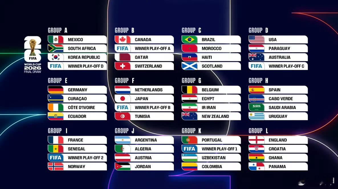 没啥死亡之组，48支球队想出现死亡之组的概率太小了。小组赛阶段对于强队的容错率太