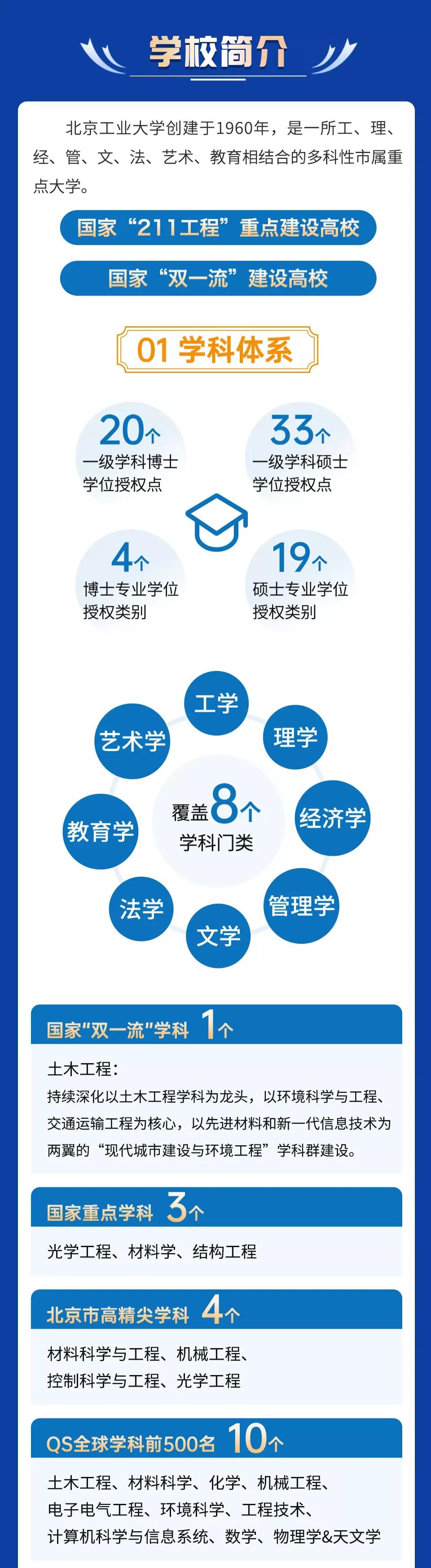 别再瞧不起北工大了，北工大已经是很不错的211高校了，全国排名前60左右。北京前
