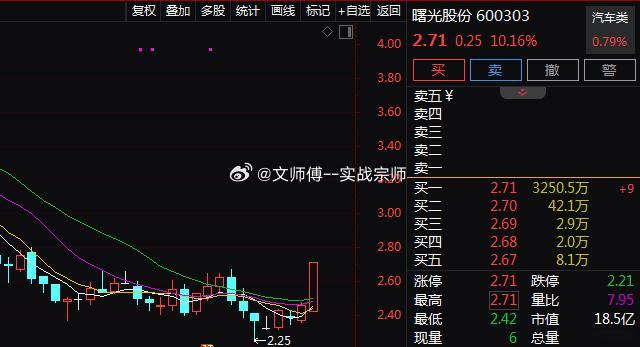 今日早盘，汽车整车板块震荡走强。$曙光股份 sh600303$ 强势涨停，$北汽