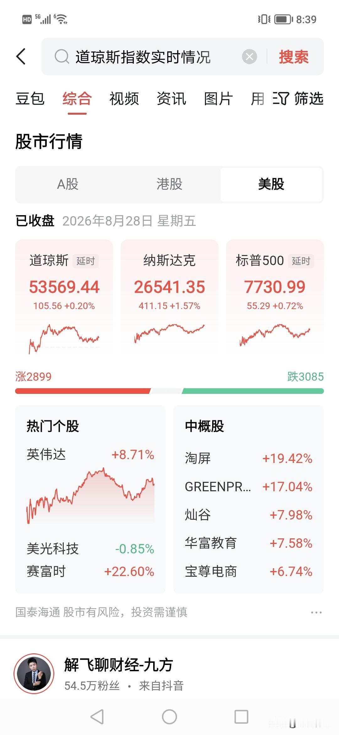 继续上涨可能性大！！！英伟达还在涨，主力有点调头意思，但不知道是真情还是？！
半