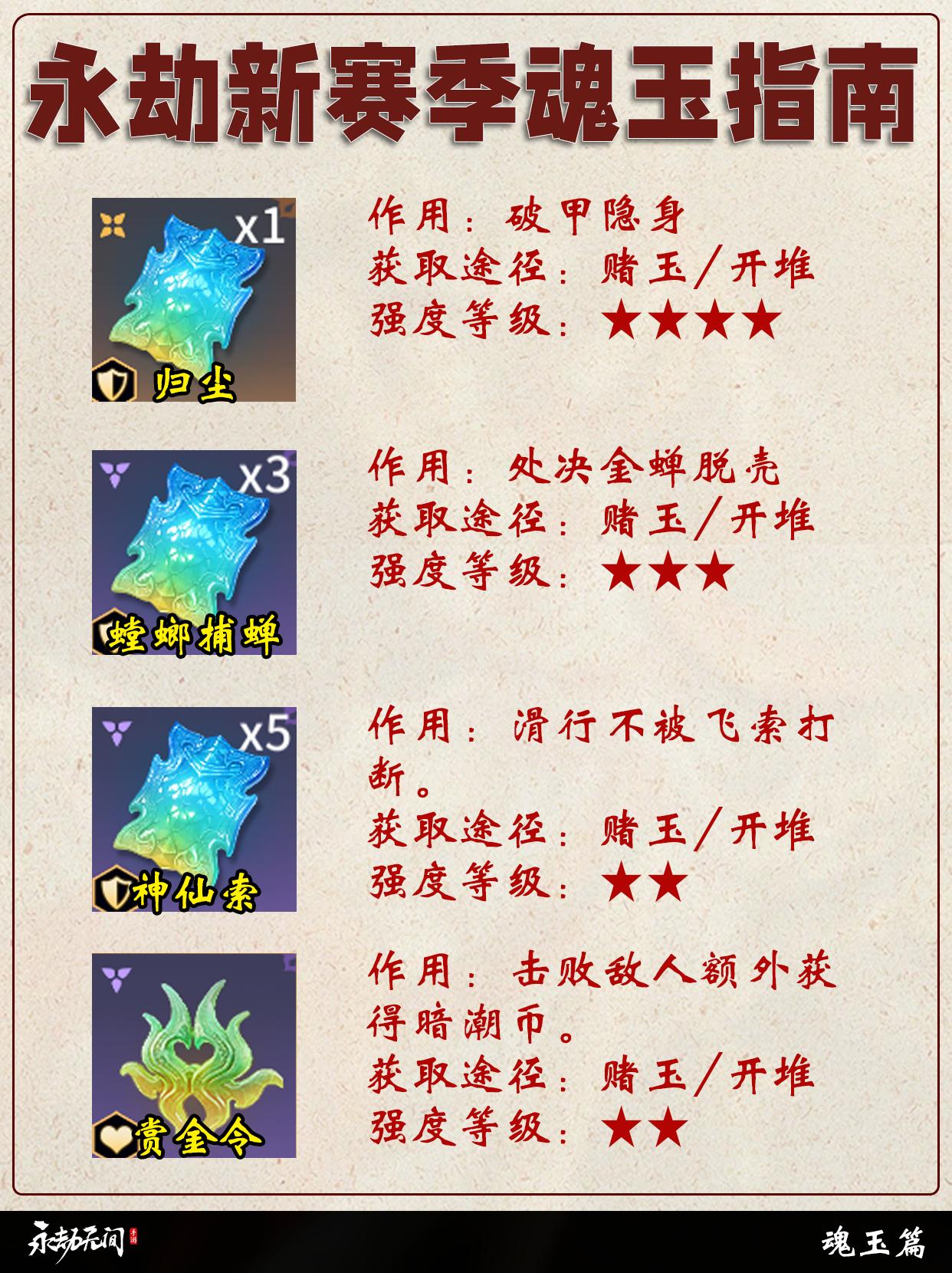 永劫手游新赛季新魂玉指南。