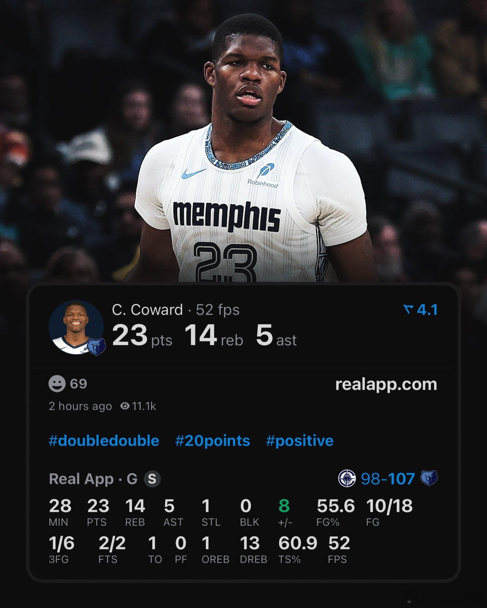 在上一场击败了残阵老鹰后，这一场快船面对着年轻的灰熊，又回到了以往的状态当中。比