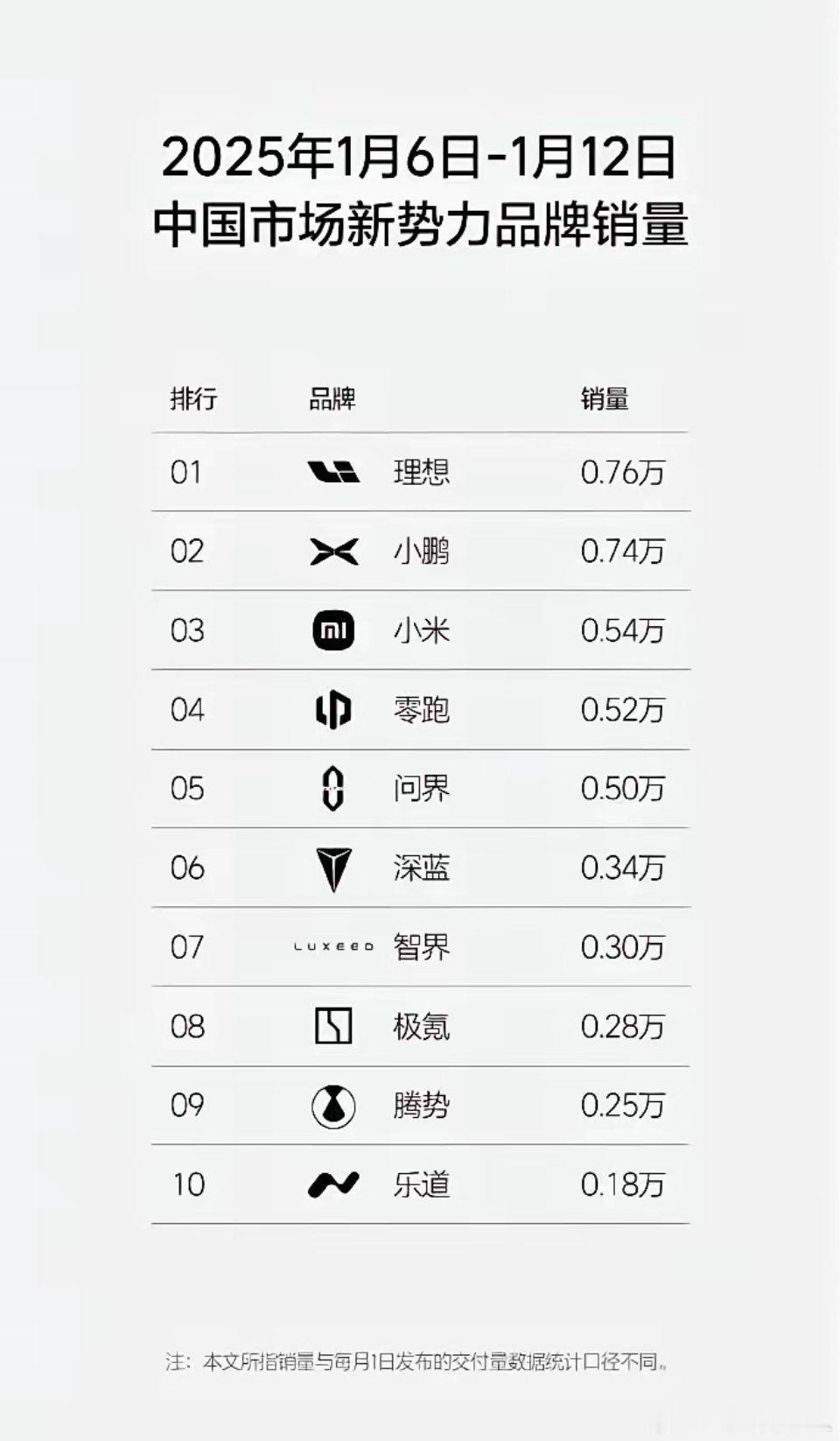 恐怕这就是比亚迪最不愿意看到的一张图片吧[哈哈] 