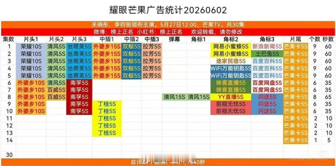 仅粉圈可吹的爆剧广告商就这样相约离场这是你们拉无辜的人yx应得的报嘤