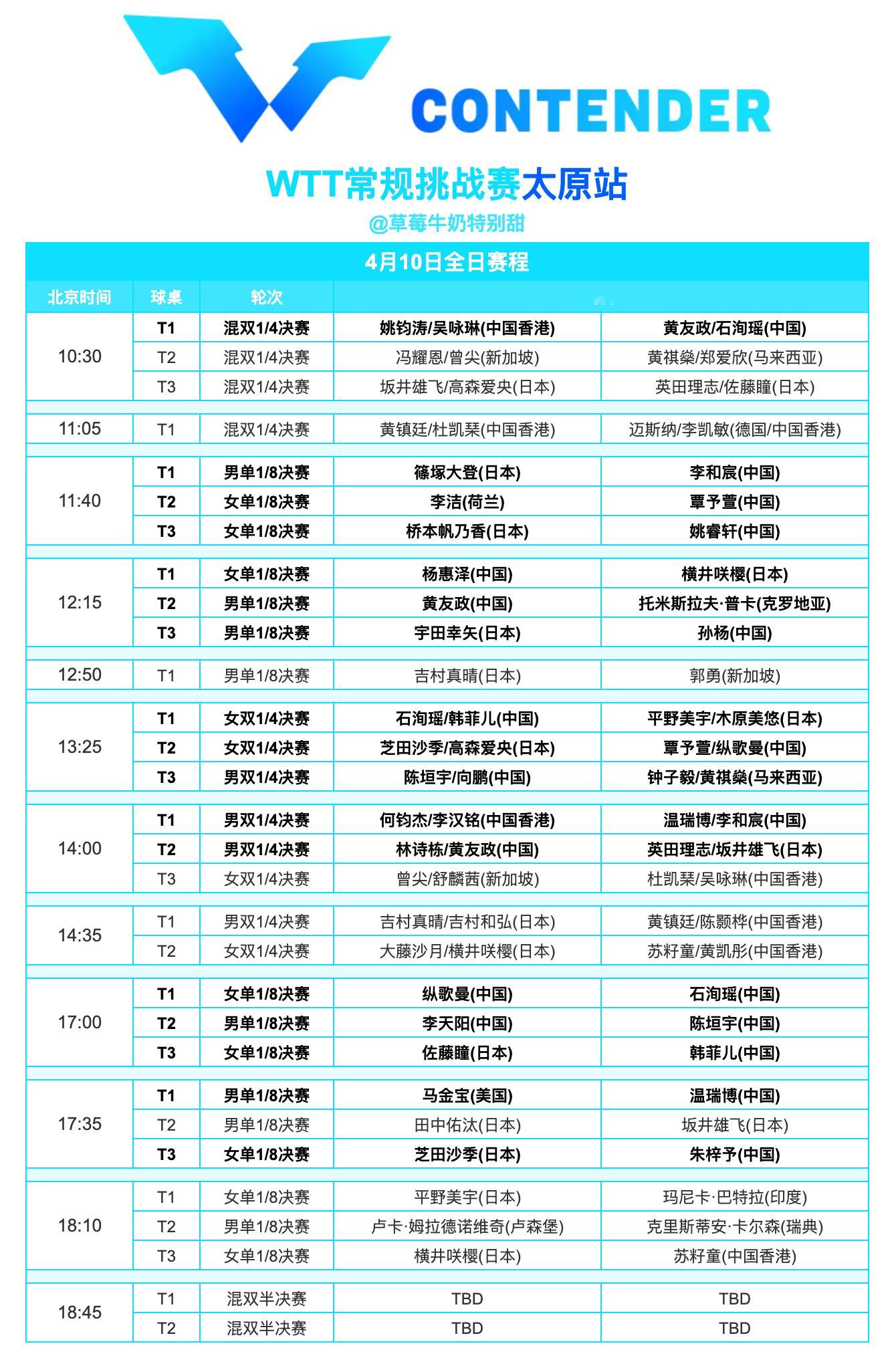 WTT常规挑战赛太原站丨4月10日全日赛程 