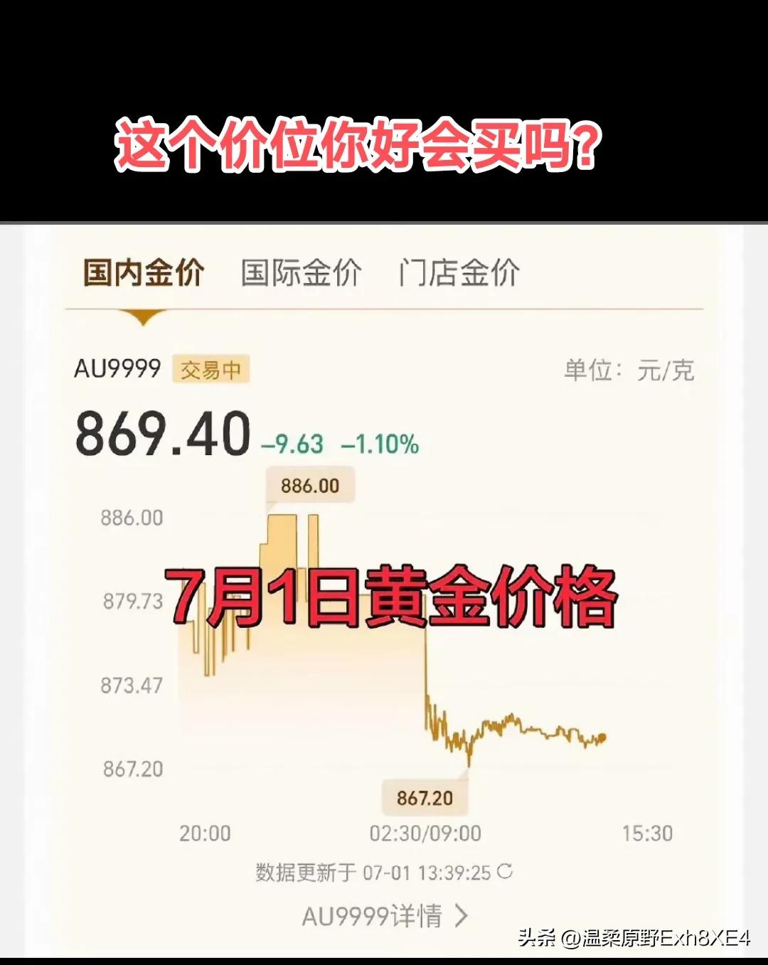 很多媒体报道，黄金迎来13年最大暴跌！现在国内金价869.4元，大概也就是24年