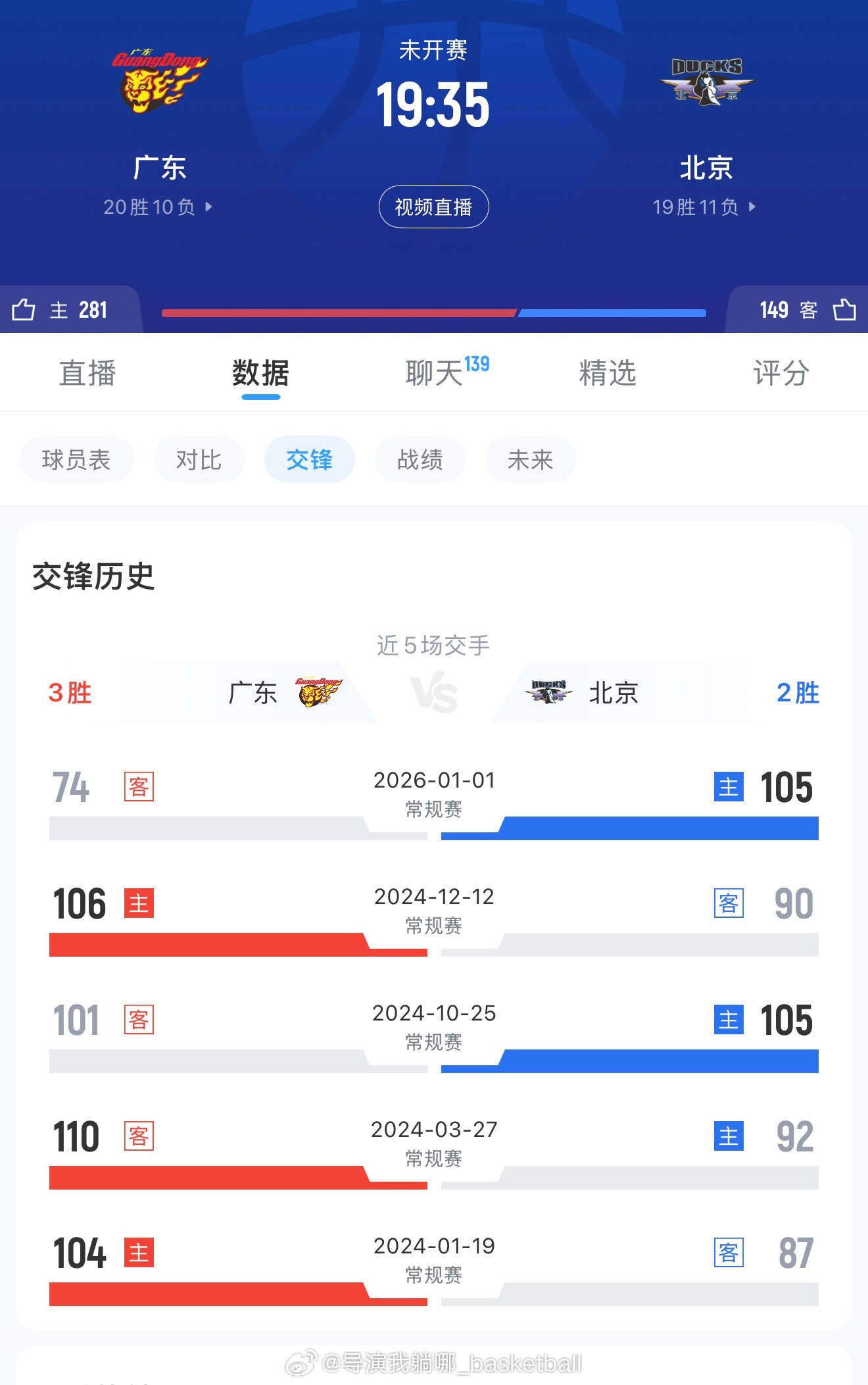 今晚这场比赛看点十足，赵睿首次在广东主场以客队球员出战，广东宏远球员今晚肯定会为