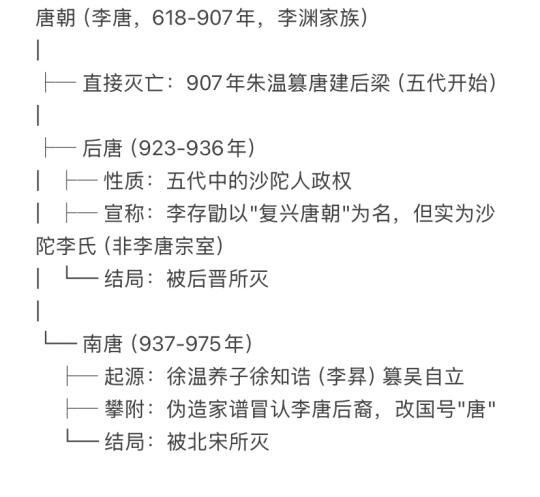 一句话总结李唐、后唐、南唐三者关系