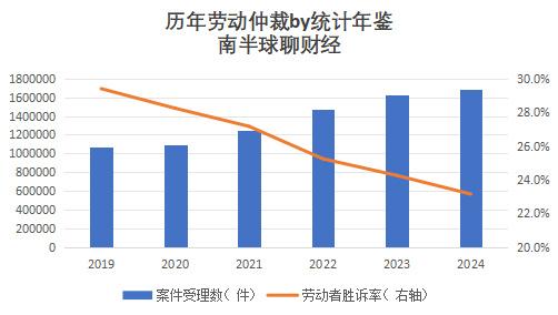 这职场整顿得有点不及预期啊⋯⋯