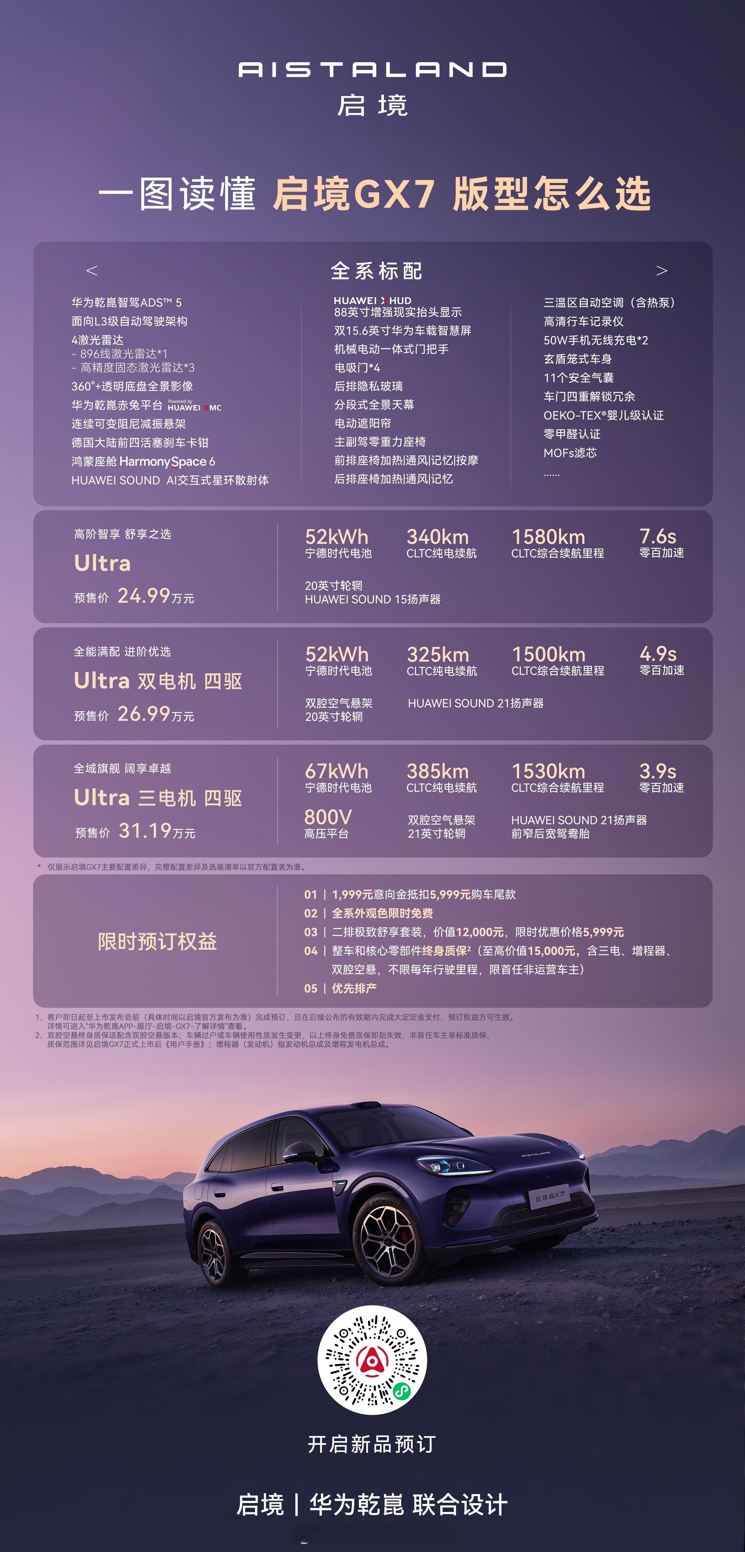 9月4日，启境GX7开启预售价格：预售价24.99-31.19万元，该车共推出三