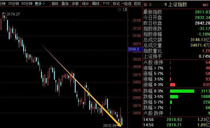 2024年中报#A股# 5300多家公司的营业收入下降1.41%，净利润下降2.
