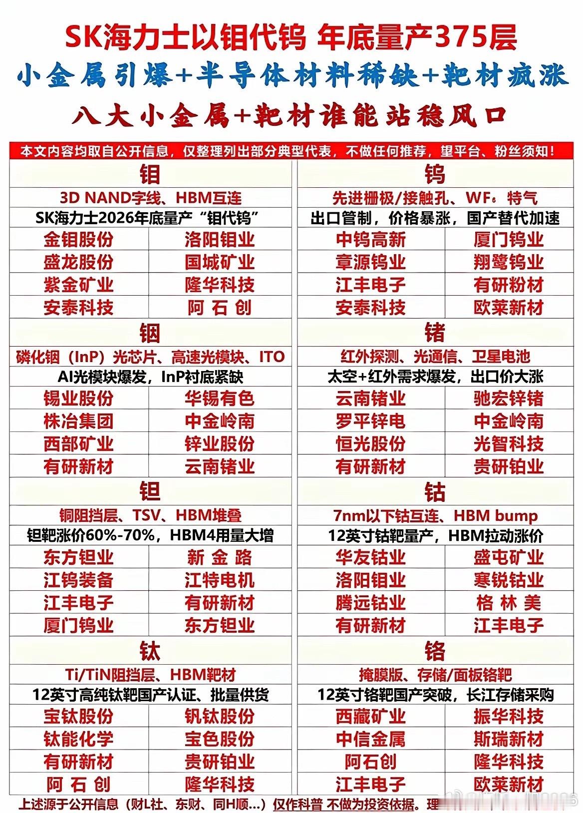 “钼代钨”爆火！8大半导体小金属，谁能吃到这波红利？！最近SK海力士宣布年底要量