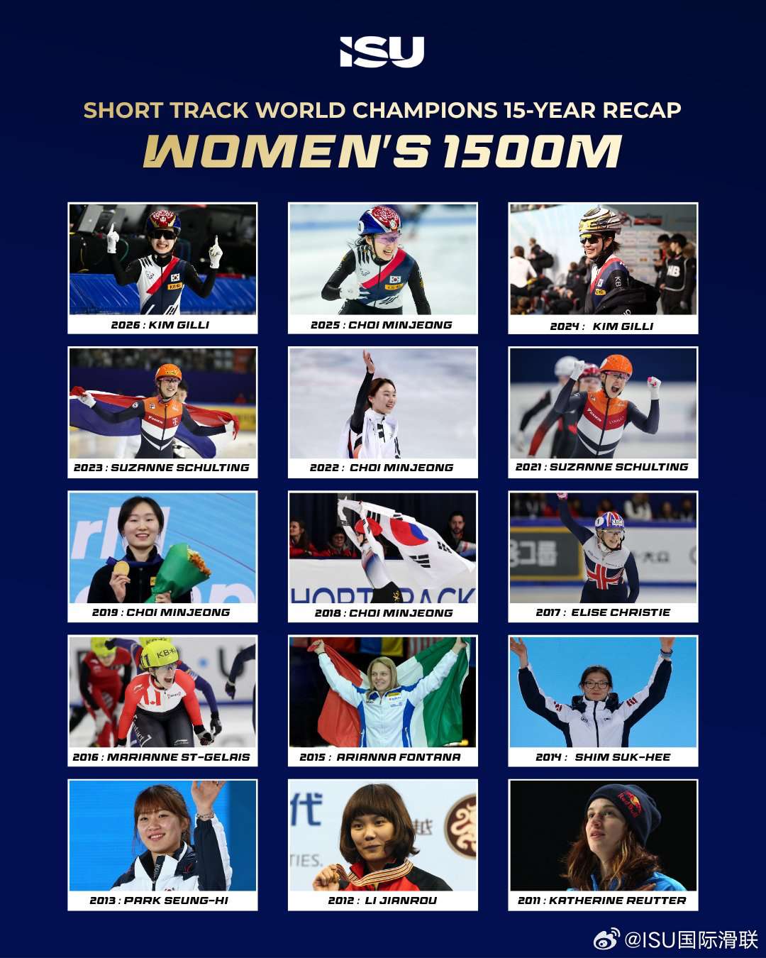 15年，一段传奇的征程🏆一代又一代冠军人物在世界短道速滑锦标赛1500米的赛场