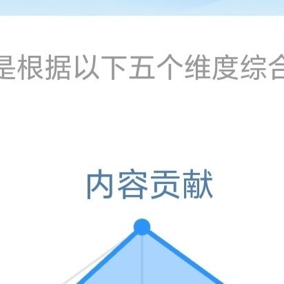 🌽每日一善 🌽阳光信用 有一种心态叫放下；有一种境界叫舍得；有一种幸福叫守候