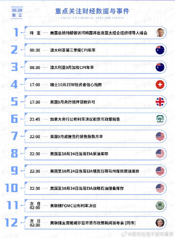 【今日重点关注的财经数据与事件：2025年10月29日 周三】<br ...