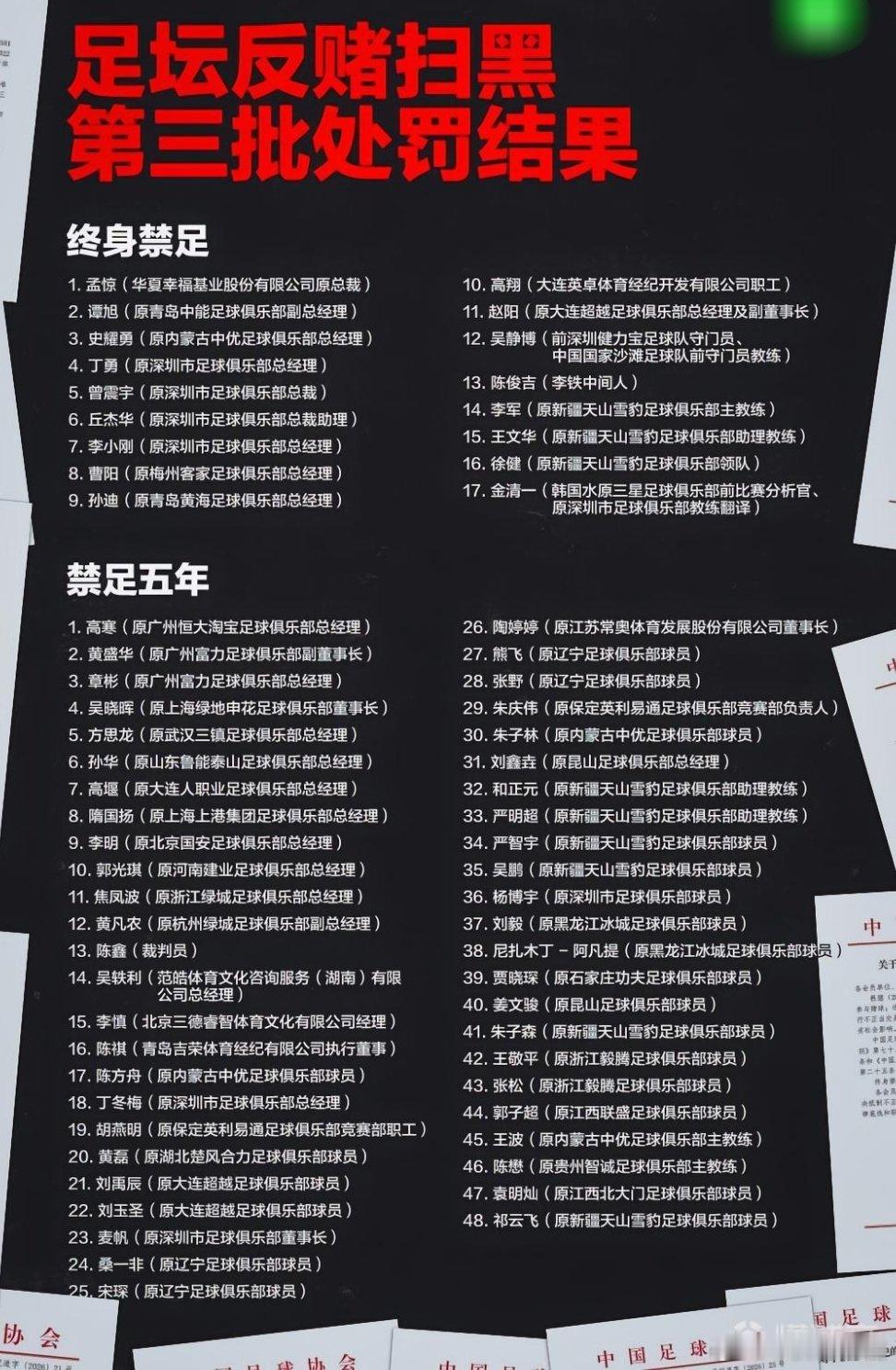 中国足协对17人发终身禁令17人终身禁止从事足球有关活动 中国足协最新行业处罚名