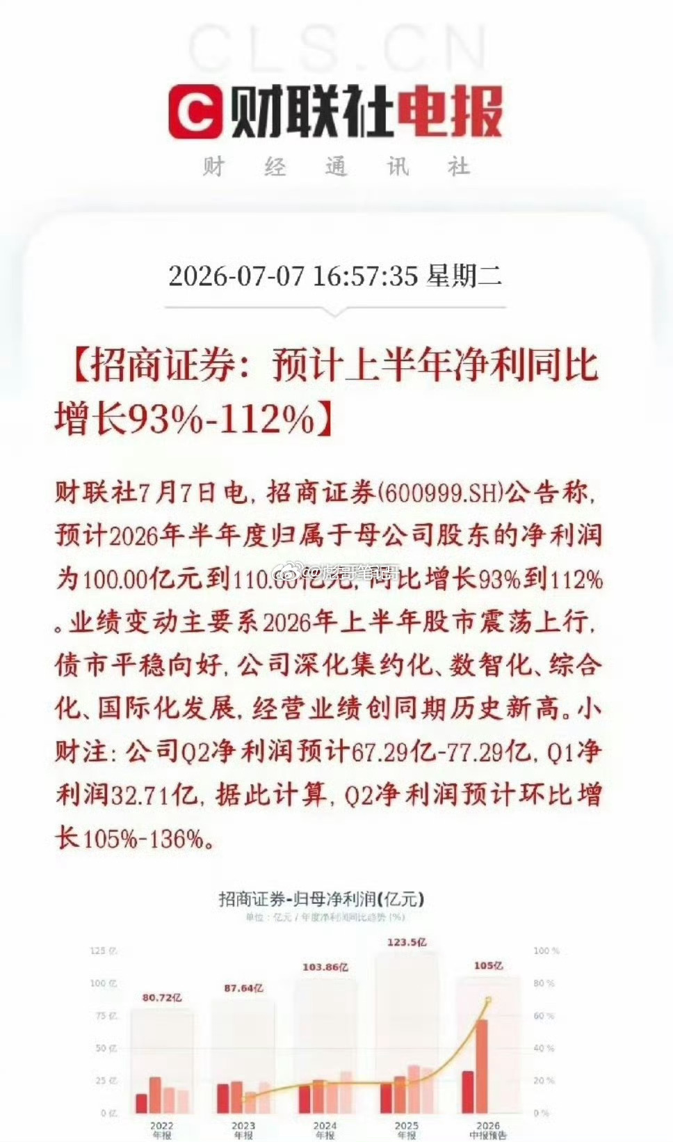 券商龙头公布业绩报，符合预期，可以说现在只有券商能够救A股了1招商证券发布202