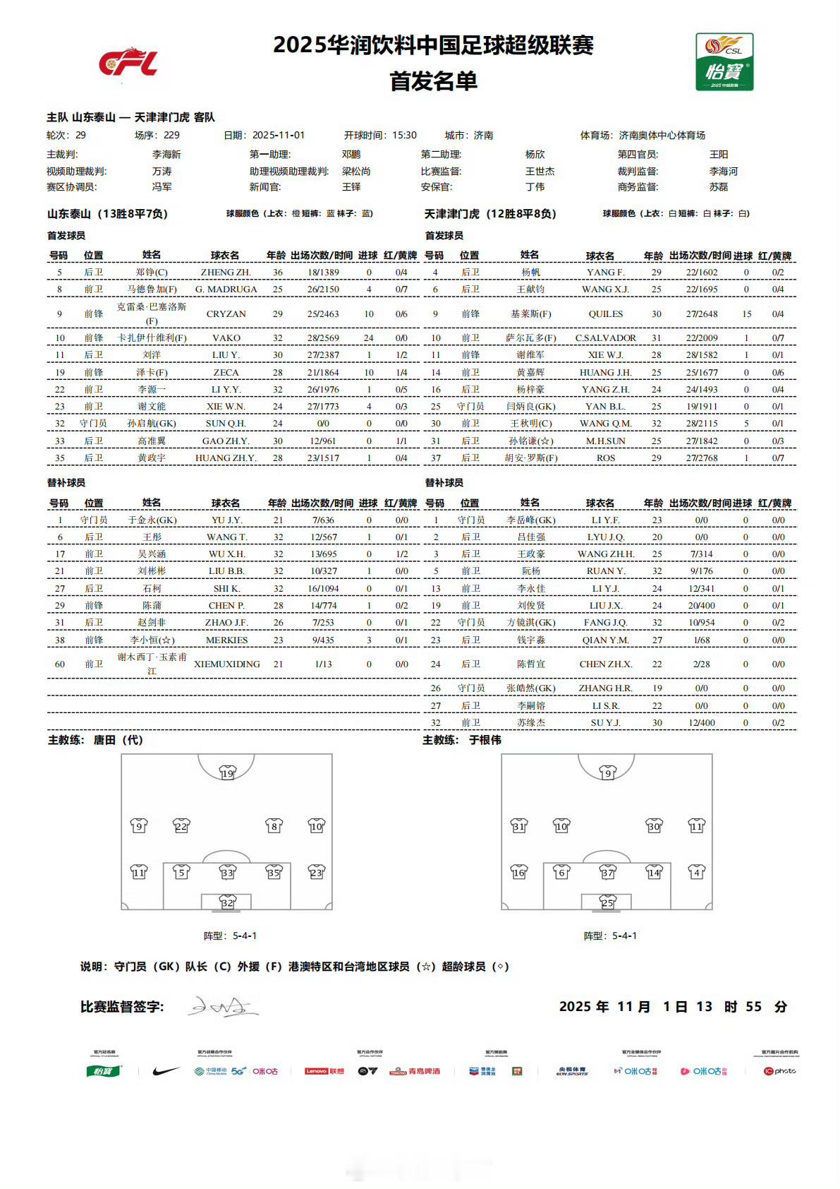 山东泰山[超话] 守门员王大雷没进名单？看来上一场伤的不轻啊。于金永替补，孙启航