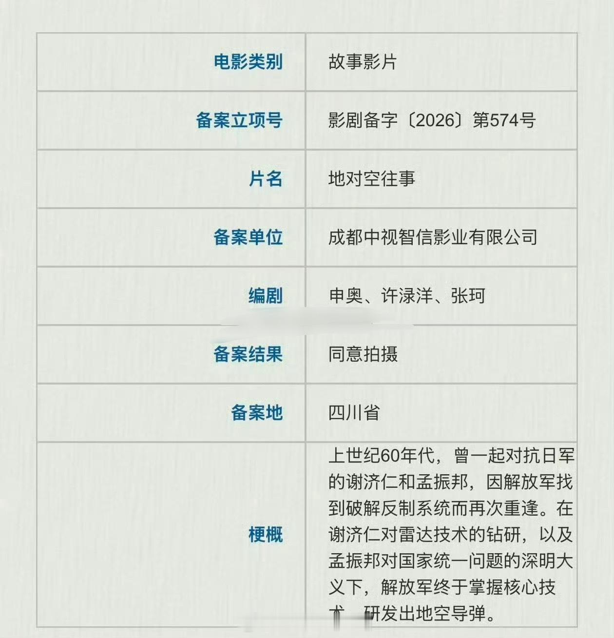 网传《地对空往事》主演定的张译、于适、高叶，6月底开机，大家压扑还是爆？ 