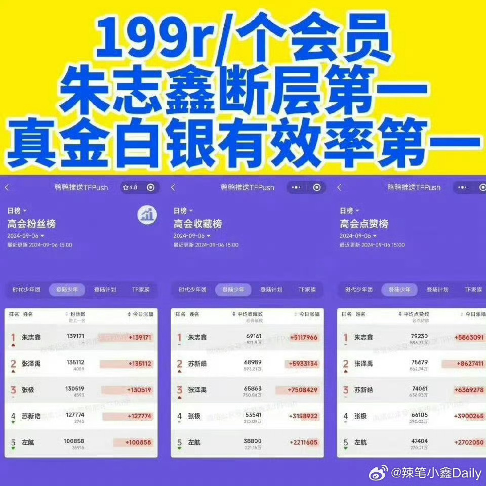 时代峰峻的销冠都在这了 朱志鑫真牛批！三代唯一销冠，断层第一！朱志鑫登永一朱志鑫