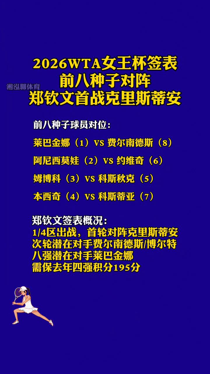 2026WTA女王杯签表前八种子对阵郑钦文首战克里斯蒂安。
前八种子球员对位：莱